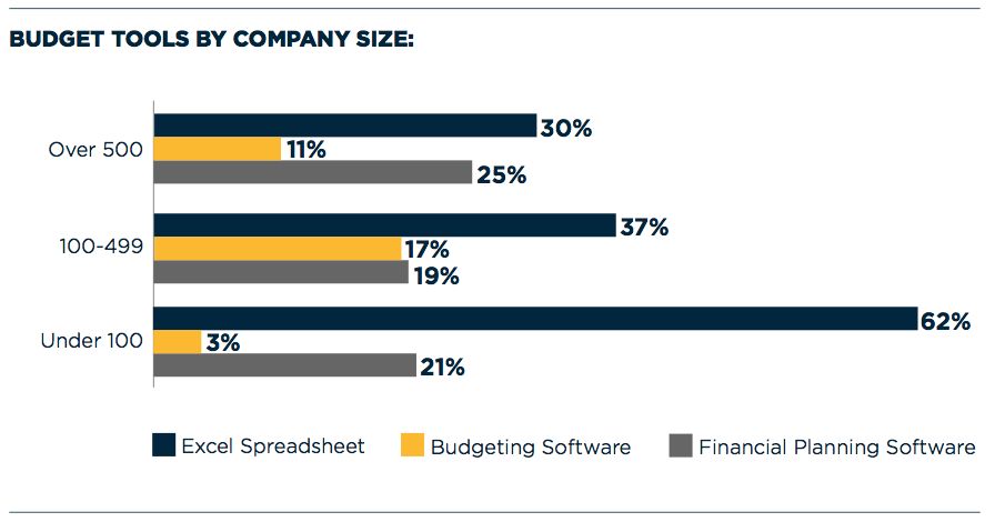 budget tools by company size