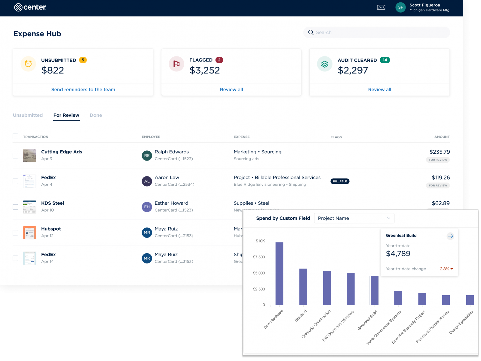 Screenshot of the Center Manufacturing Expense Hub