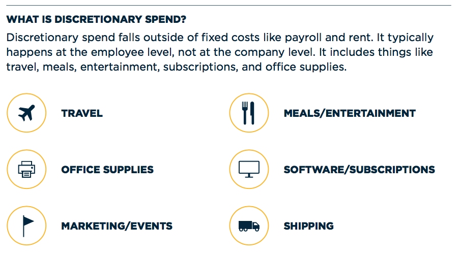 chart showing what is discretionary spend