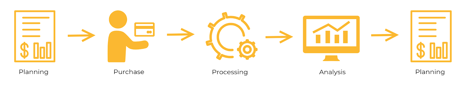 the spend ops cycle