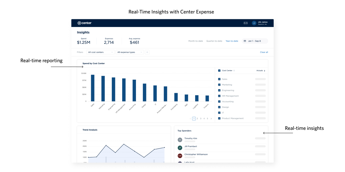 real time insights in Center Expense