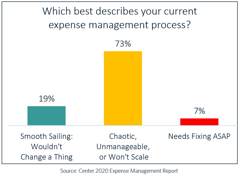 center expense management